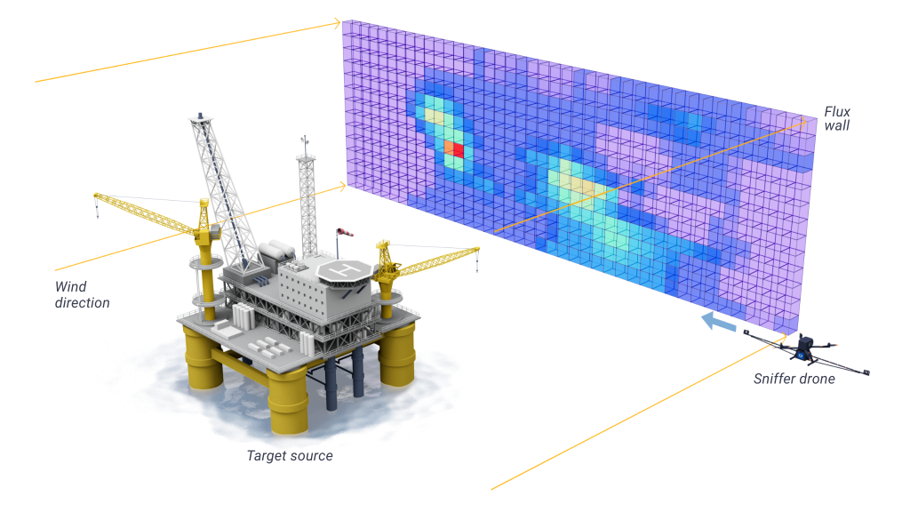 3D visualisation of DFM method with offshore oil platform