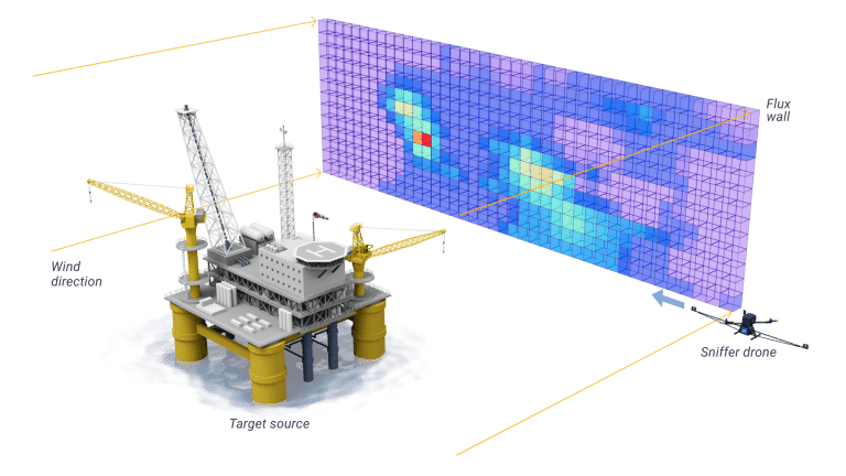 Conceptual illustration of aerial drone survey with greenhouse gas emission plumes visualised using the DFM™ Method