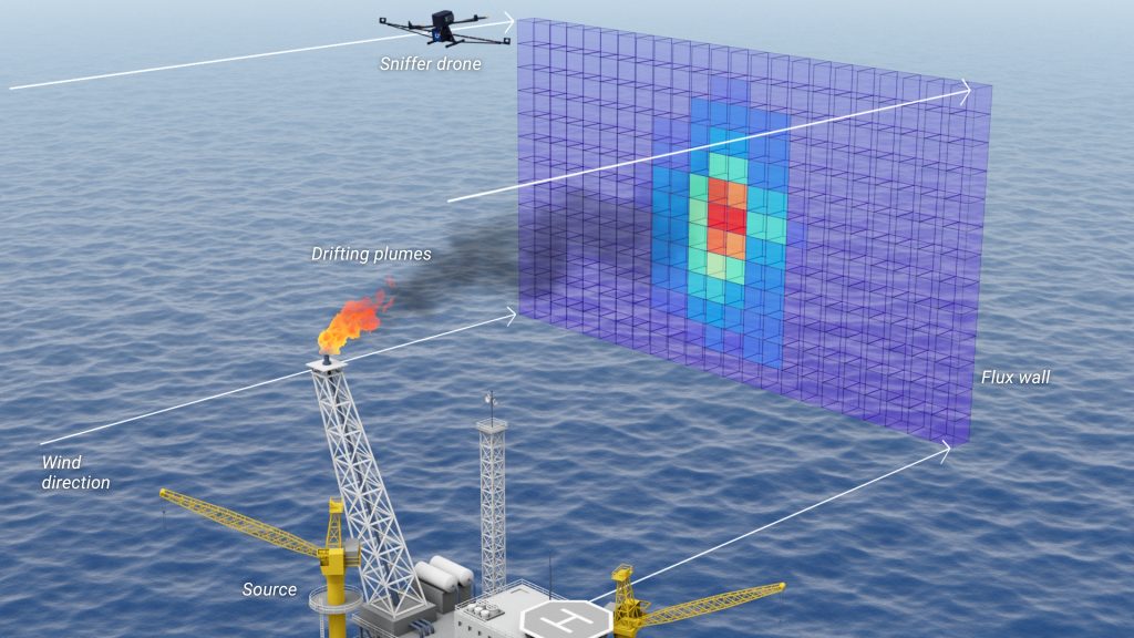 Drone-based measurement for flare efficiency analysis