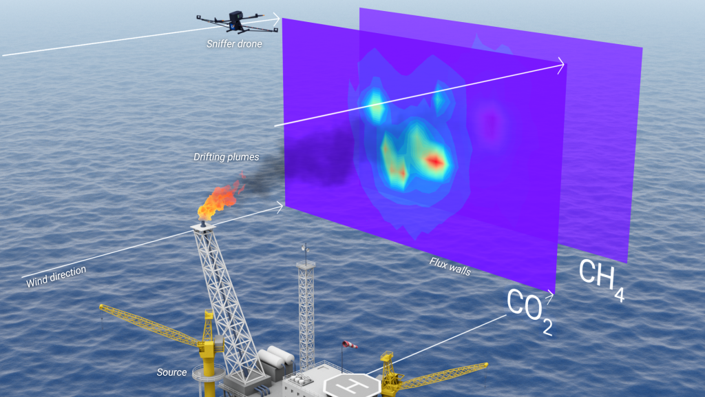 Drone-based measurement for flare efficiency analysis