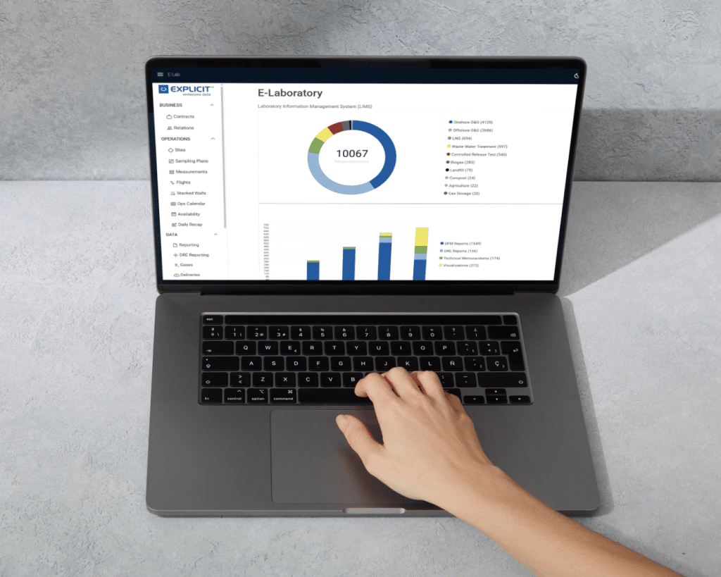 Mockup of the E-Lab dashboard showing emissions data and charts